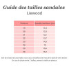 Sandales de plage Bre rose foncé (pointure 25)  par Liewood